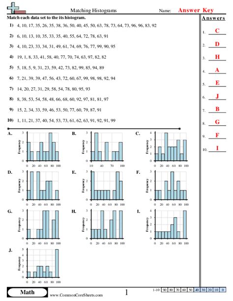 Student Activity Sheet 5 Histograms Answers PDF