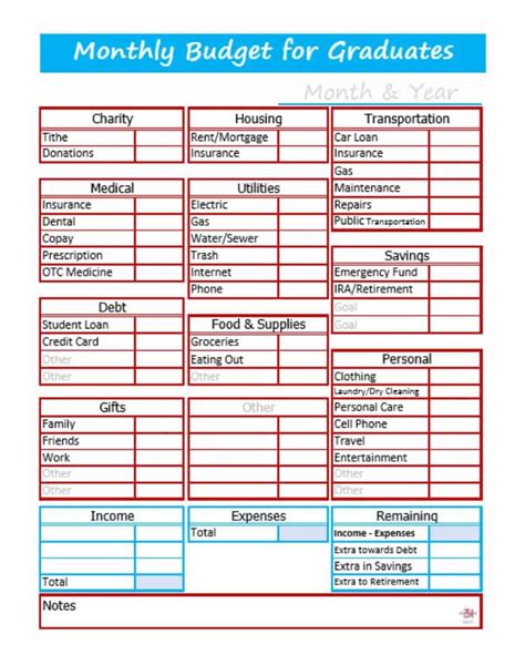 Student Activity Sheet Budget Answers Epub