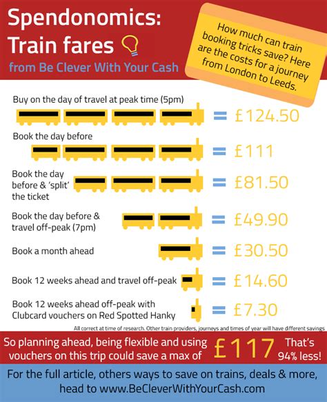 Student Discount LIRR: Your Guide to Saving Big on Train Fares