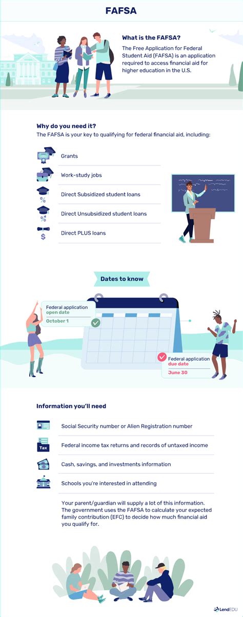 Student Loans Without FAFSA: Exploring Alternative Funding Options