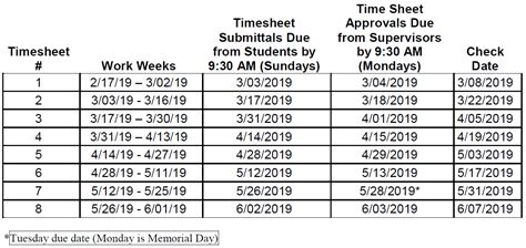Student Payroll: