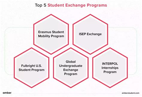 Student Programs: