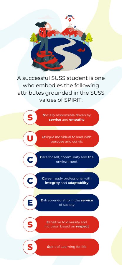 Student Services at SUSS: Empowering Students for Academic Success