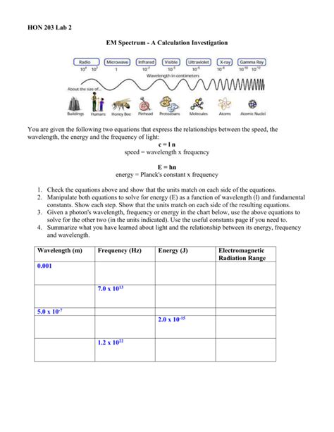 Student Worksheet Em Spectrum A Calculation Investigation Answers Reader