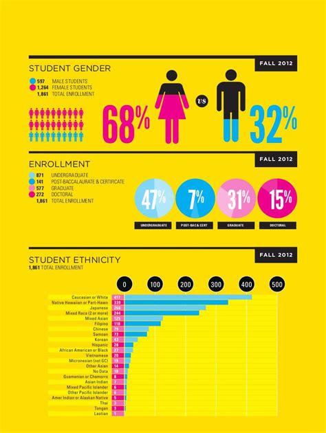 Student demographics: