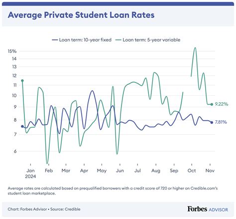 A comparative chart illustrating various student financing options available to students, highlighting their pros and cons.