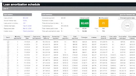 Example of a student loan payment tracker spreadsheet with columns for lender, balance, interest rate, and due date