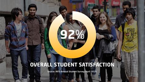 Student satisfaction: