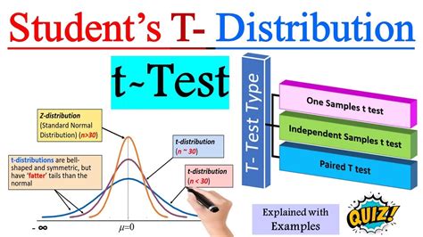 Student t Distribution Calculator: An In-Depth Guide to Using the Statistics Toolkit