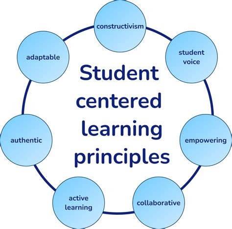 Student-Centered Approach: