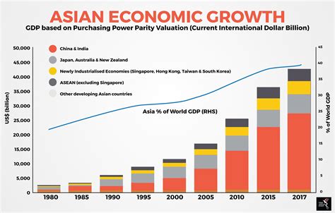 Studies in East Asian Economies Capital Flows Doc