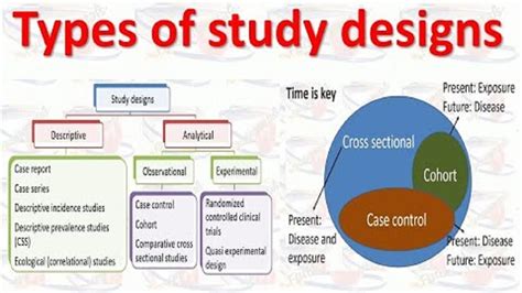 Study Design