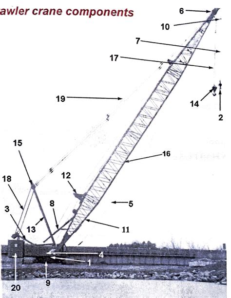 Study Guide For Lattice Boom Crawler Ebook PDF