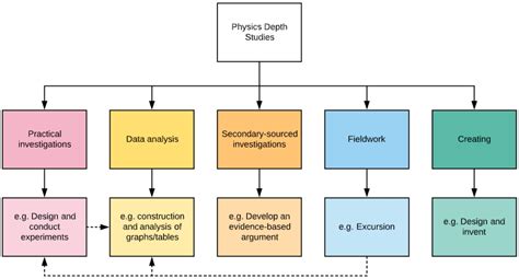 Study My Big Tits - An In-Depth Analysis of a Growing Field of Application