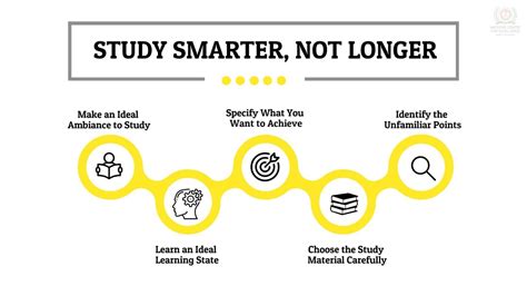 Study Smarter, Not Harder Reader