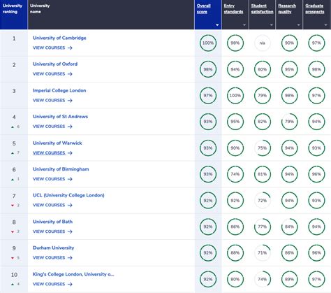 Study and Research Guide Computer Science Profiles of the Top 40 Universities in the U. S. A. Reader