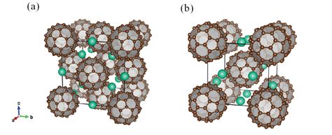 Study of Superconductivity On Alkali Metal Doped A3C60 (A=K Reader