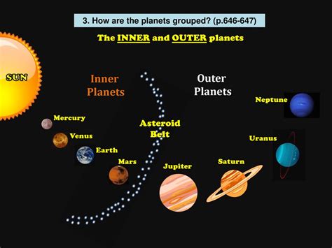 Study the outer planets: