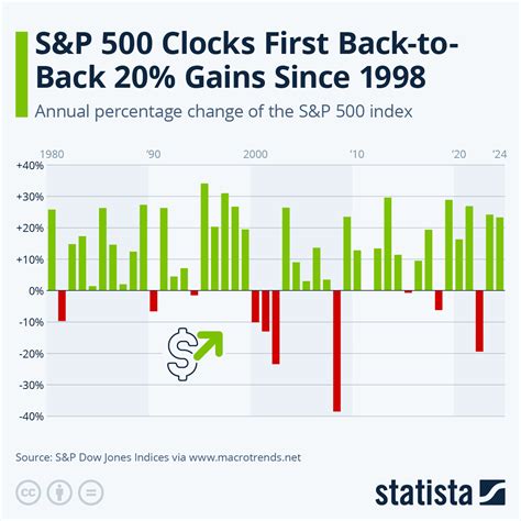 Sub Stocks: 5,000% Gains in 10 Years