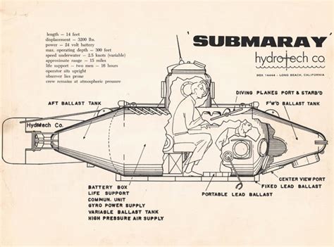 SubMaray PDF