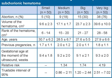 Subchorionic Hematoma Size Chart In Mm