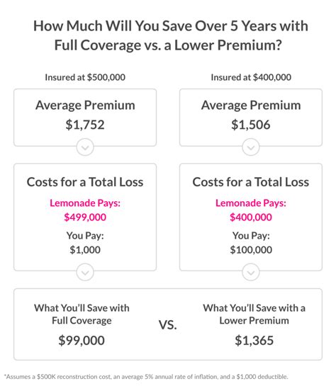 Subheading: Sip on Savings with Lemonade's Game-Changing Homeowners Insurance