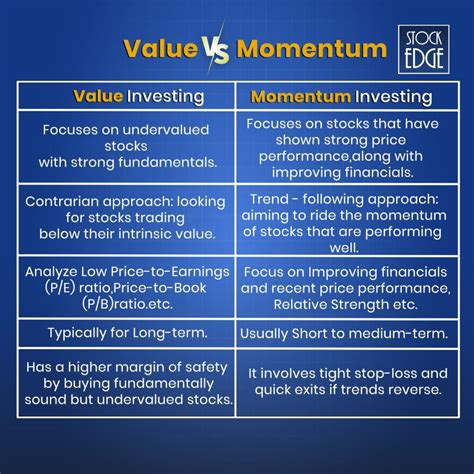 Subheading 1: The Value and Momentum Investing Approach