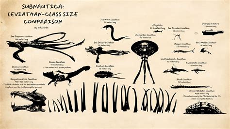 Subnautica Leviathan Size Chart