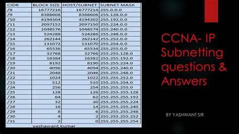 Subnetting Questions And Answers Explanation PDF