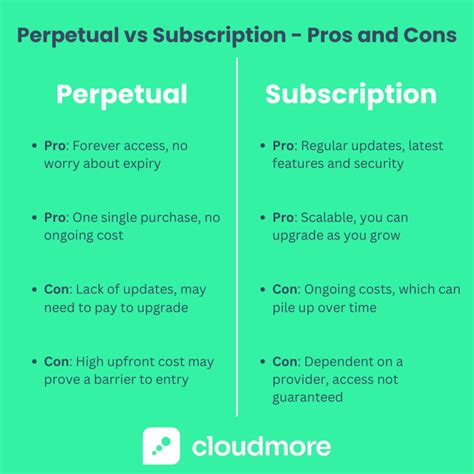 Subscription Model vs. Collector Model