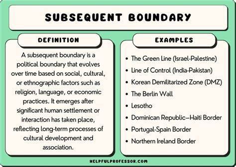 Subsequent Boundary: A Comprehensive Understanding in AP Human Geography
