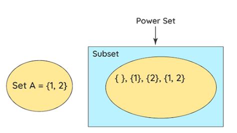 Subsets Calculator: Unlocking the Power of Set Theory in 2023