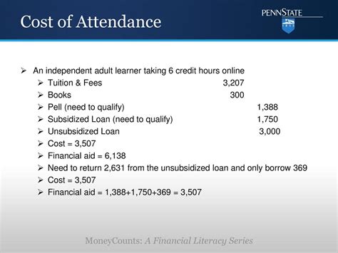 Subsidized Cost of Attendance