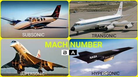 Subsonic to Supersonic: A Journey of Innovation