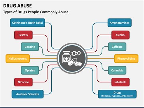 Substance Abuse PPT: Empowering Presentations with Impact