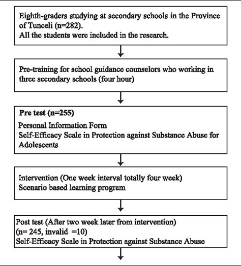 Substance-abuse-role-play-scenarios Ebook PDF