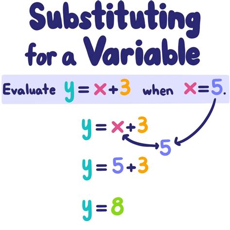 Substitution