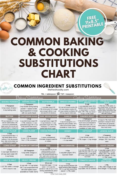 Substitution Chart For Baking