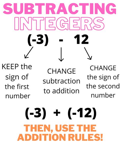 Subtracting Integers Anchor Chart