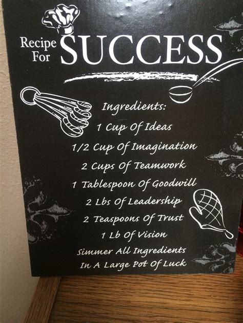 Successful Recipes: