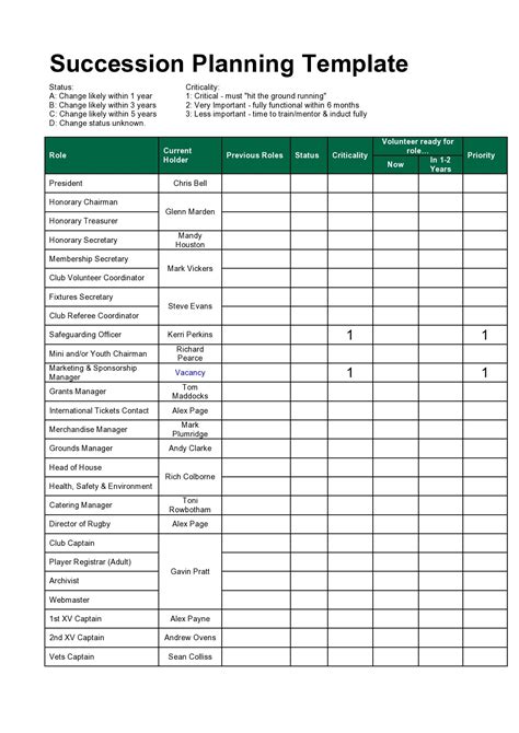 Succession Planning Template Excel