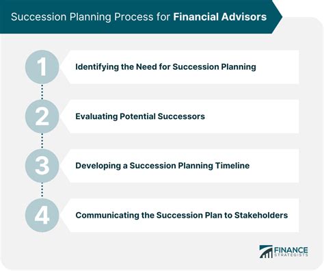 Succession Planning for Financial Advisors: Securing the Legacy of Your Practice