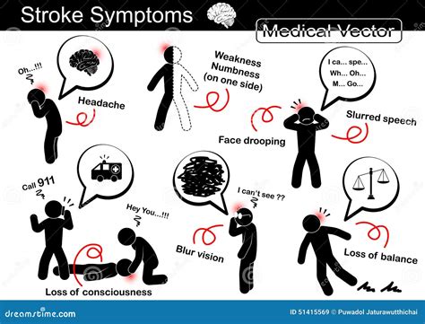 Sudden Numbness or Weakness on One Side of the Body: