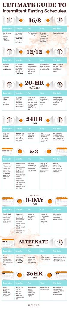 Sudefit IFSA: The Ultimate Guide to Intermittent Fasting