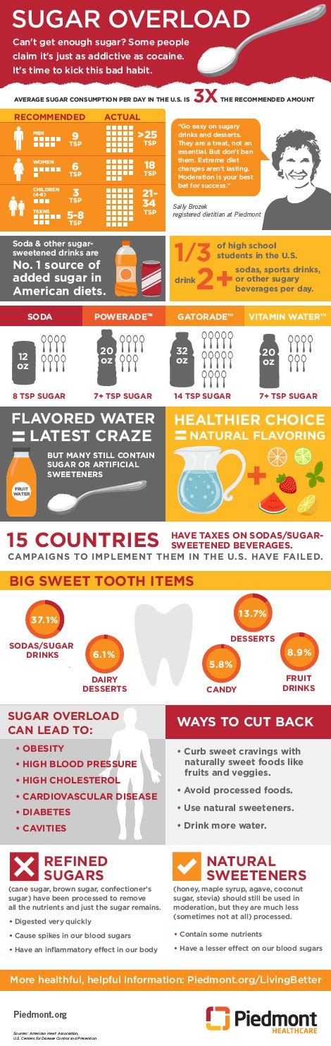 Sugar Overload: The Frightening Facts