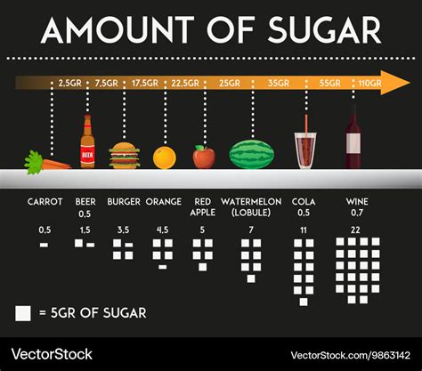 Sugar content: