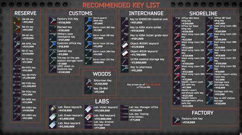 Suggested Male Keys for Battle Belongings: A Comprehensive Guide