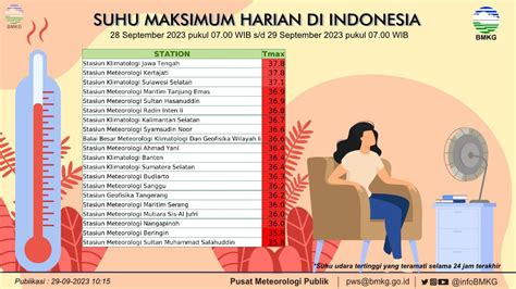 Suhu Hari Ini: Panduan Lengkap untuk Tetap Nyaman dan Sehat dalam Segala Cuaca