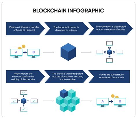 Sui Blockchain: A Revolutionary Layer 1 Protocol