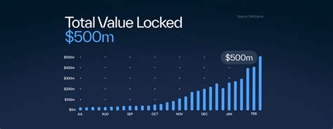 Sui TVL: A Comprehensive Overview